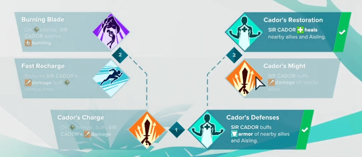 Best Aisling Build Gigantic Rampage Edition