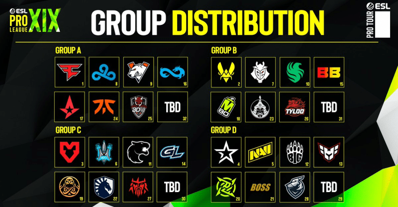 ESL Pro League S19 - Teams, Dates, Prize Pool & More