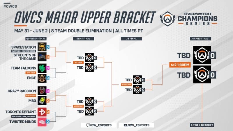 OWCS Dallas Major 2024 DREAMHACK DALLAS