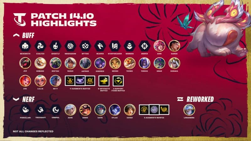 Teamfight Tactics 14.10 Patch Notes