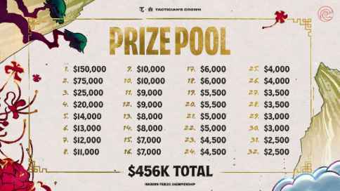 Prize pool