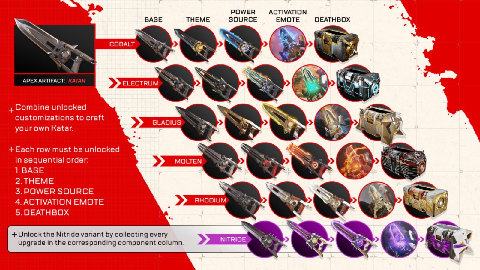 Apex Legends Showcases New Upheaval Update