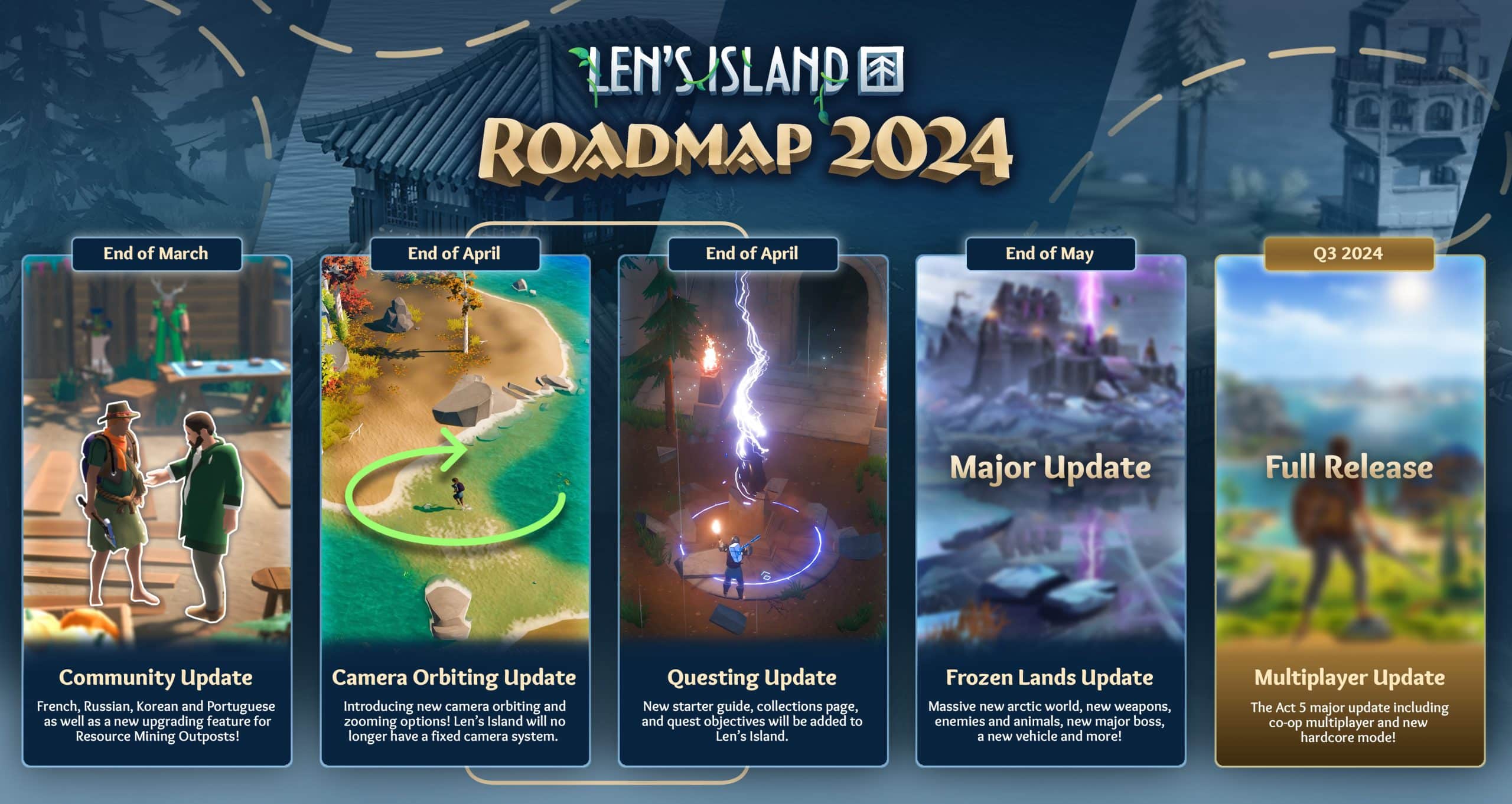 Len's Island Roadmap