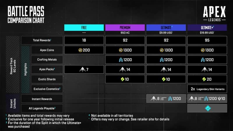 Apex Legends Battle Pass Changes