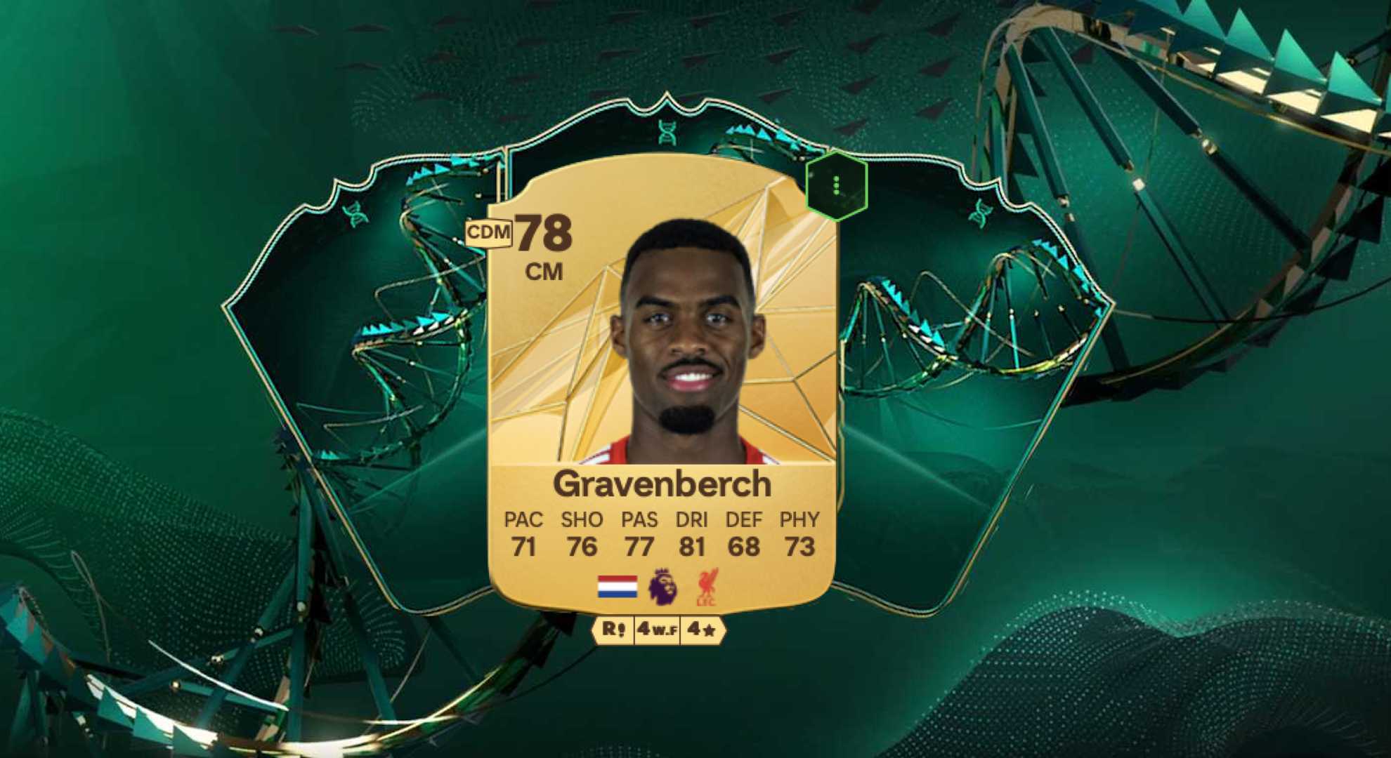 Best EA FC 25 Evolution Players