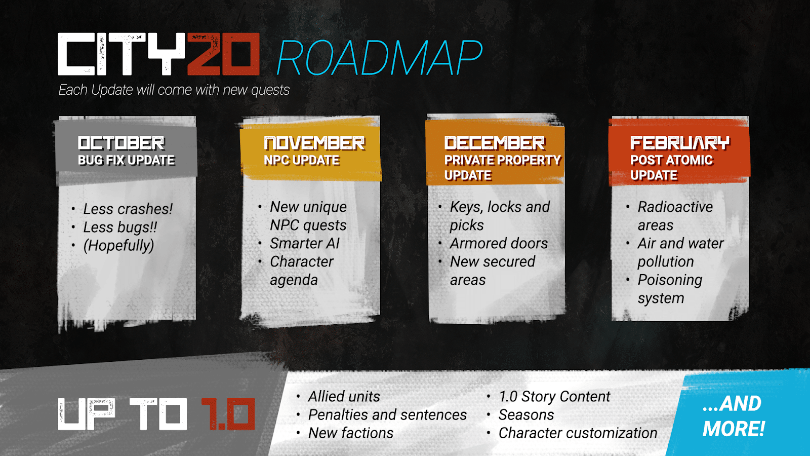 city 20 roadmap