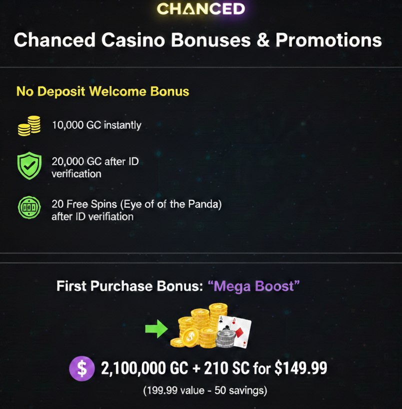 Changed-sweepstakes-welcome-bonus-promotions