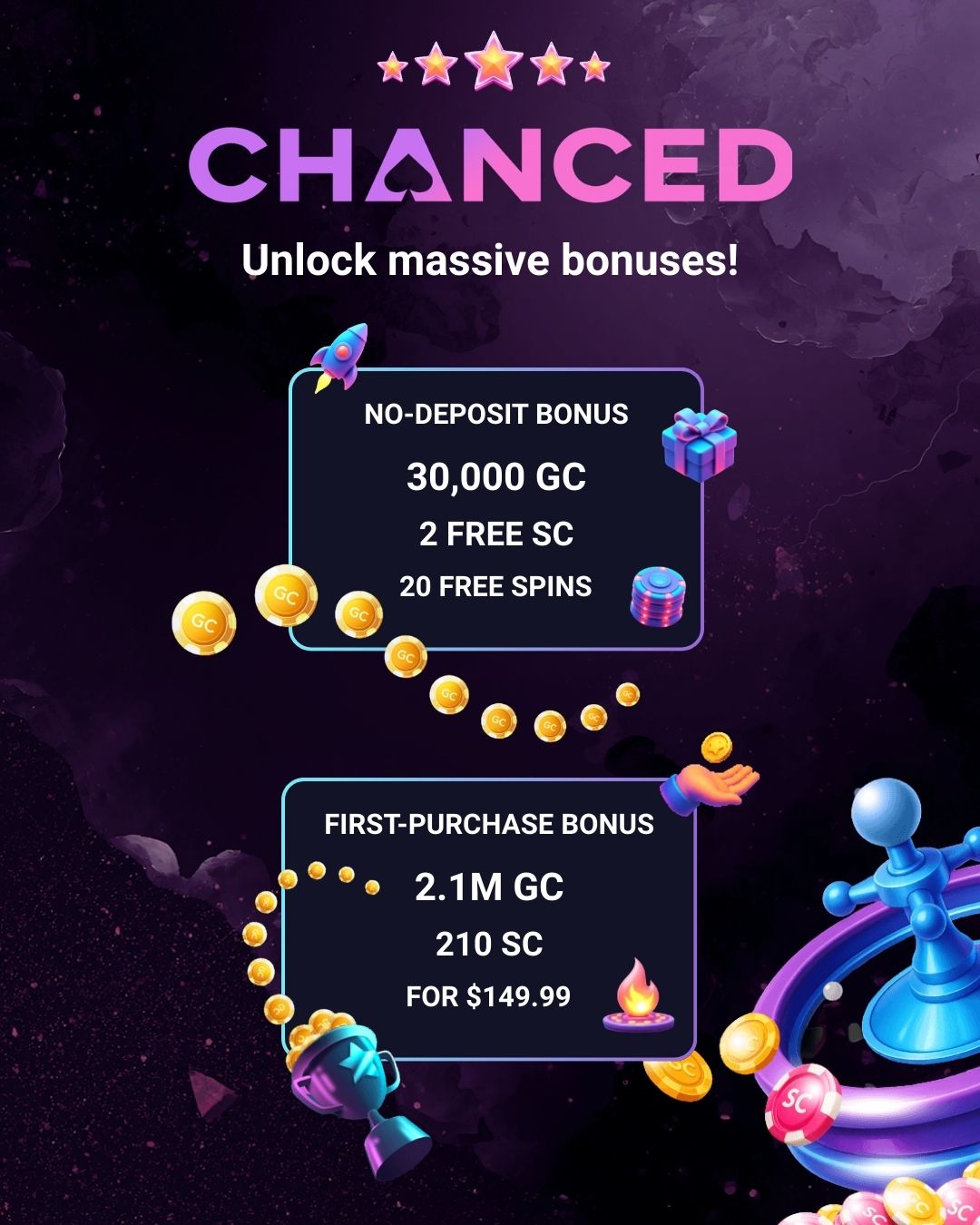 Chanced Casino sweeps bonus (ESTNN)