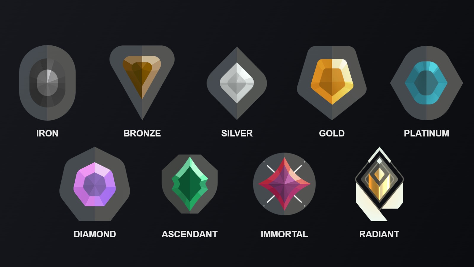 VALORANT Ranks in Order: Iron to Radiant, RR Rules and Cutoffs